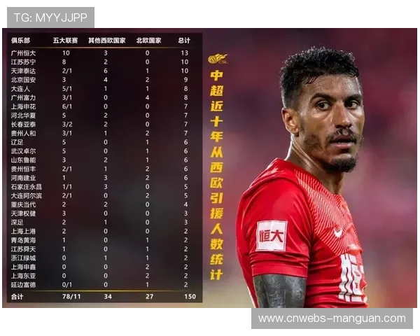 外援政策微调预期，俱乐部引援策略相应调整